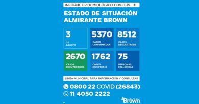 20200803 BROWN COVID coronavirus en Almirante Brown