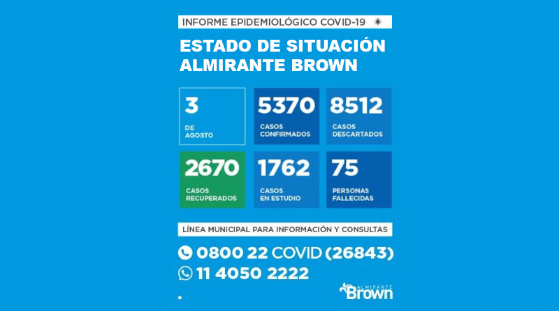 20200803 BROWN COVID Almirante Brown