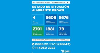 20200804 BROWN COVID coronavirus en Almirante Brown
