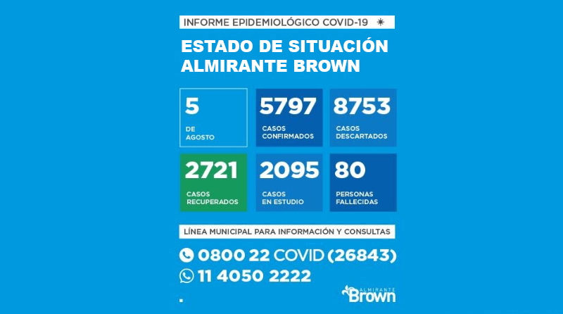 20200805 BROWN COVID Coronavirus