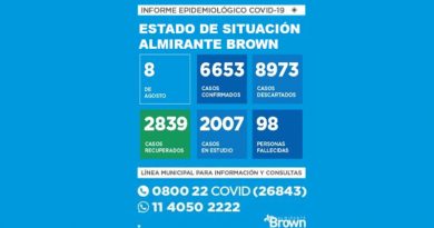 20200808 brown2 casos de coronavirus en almirante brown hoy