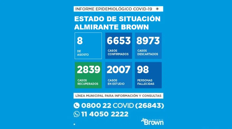 20200808 brown2 Coronavirus en Almirante Brown