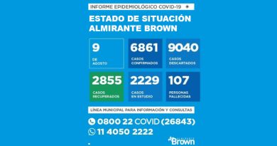 20200809 BROWN COVID coronavirus en Almirante Brown