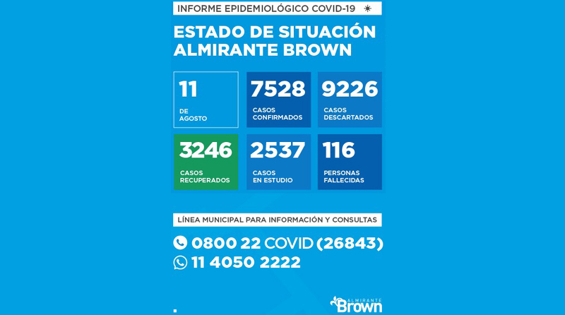 20200811 brown Situación del coronavirus en Almirante Brown