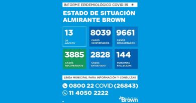 20200813 BROWN COVID coronavirus en Almirante Brown