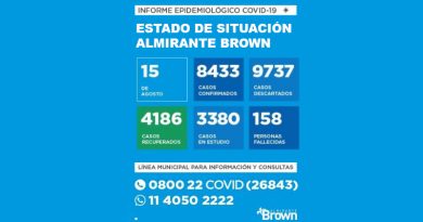 20200815 BROWN COVID coronavirus en Almirante Brown