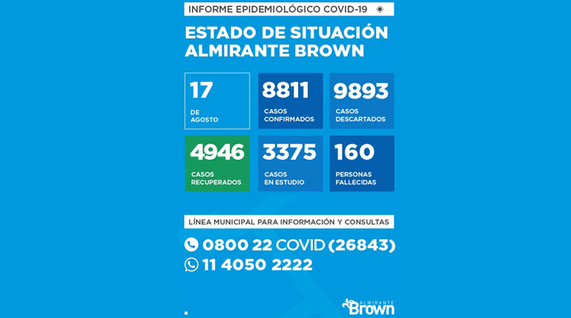 20200817 brown6 Situación del coronavirus en Almirante Brown