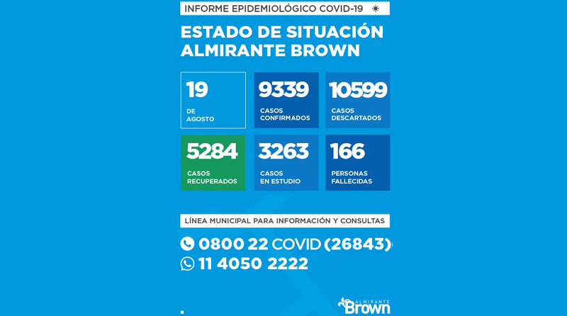 20200819 brown3 Situación del coronavirus en Almirante Brown