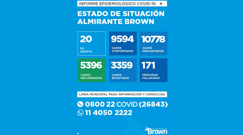 20200820 brown2 Situación del coronavirus en Almirante Brown
