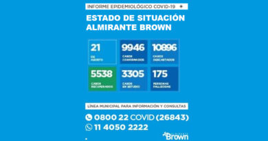 20200821 BROWN COVID coronavirus en Almirante Brown