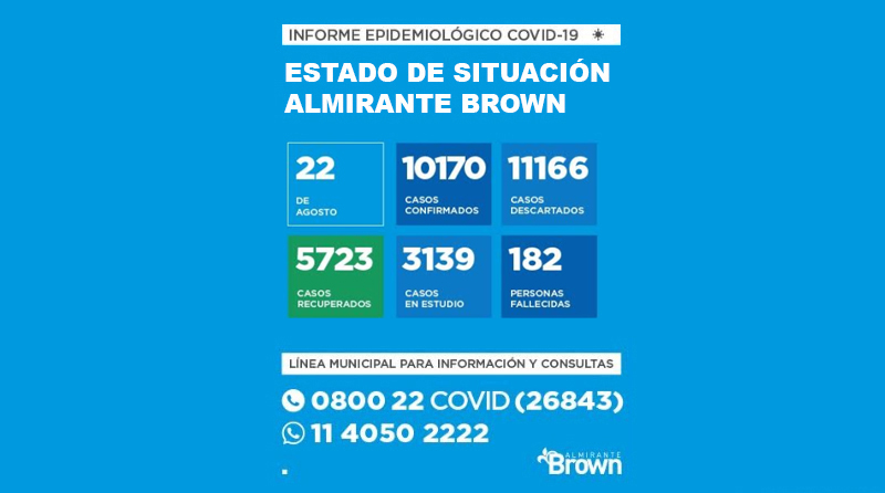 20200822 BROWN COVID Coronavirus