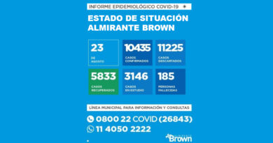 20200823 BROWN COVID coronavirus en Almirante Brown