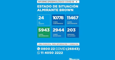 20200824 brown covid Alberto Fernández