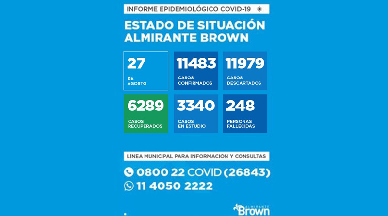 20200827 brown2 Situación del coronavirus en Almirante Brown