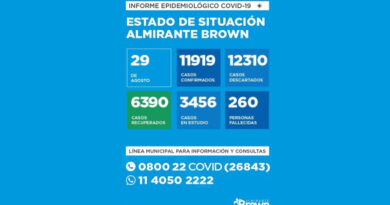 20200829 brown covid coronavirus en Almirante Brown