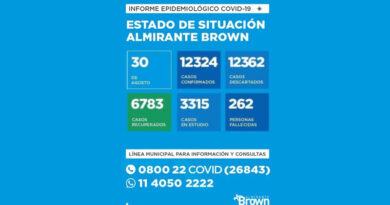 20200830 brown covid coronavirus en Almirante Brown