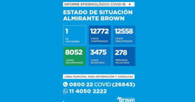 20200901 brown covid coronavirus en Almirante Brown