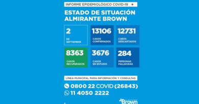 20200902 brown covid coronavirus en Almirante Brown
