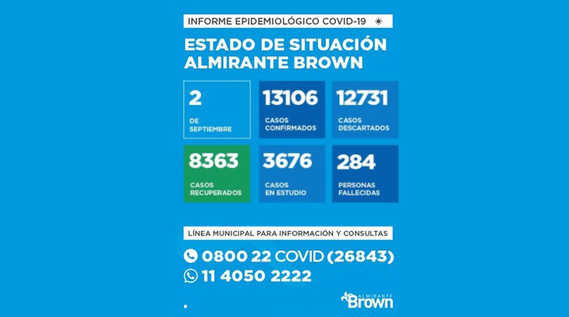 20200902 brown covid coronavirus almirante brown