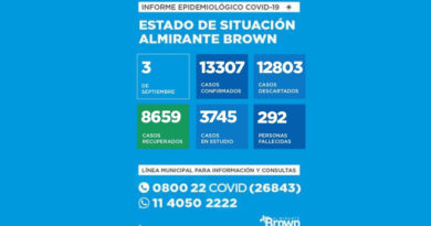20200903 brown4 coronavirus en Almirante Brown