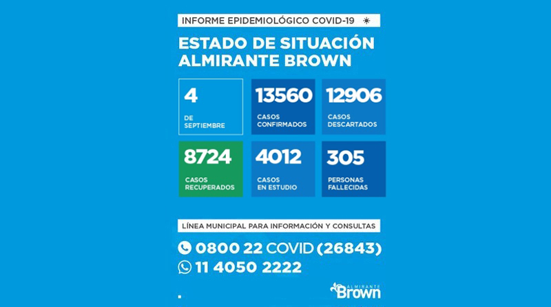 20200904 brown covid coronavirus en Almirante Brown