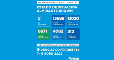 20200905 brown covid Almirante Brown