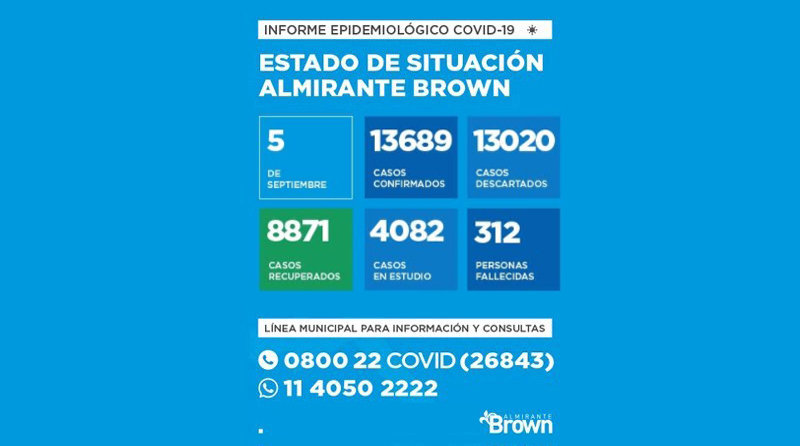 20200905 brown covid coronavirus en Almirante Brown