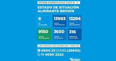 20200906 brown covid coronavirus en Almirante Brown