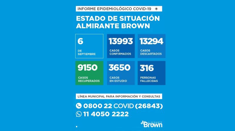 20200906 brown covid coronavirus en Almirante Brown
