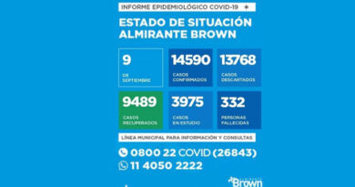 20200909 brown coronavirus coronavirus en Almirante Brown