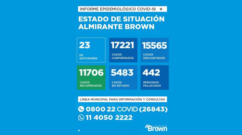 20200923 brown covid coronavirus en Almirante Brown