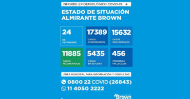 20200924 brown covid coronavirus en Almirante Brown