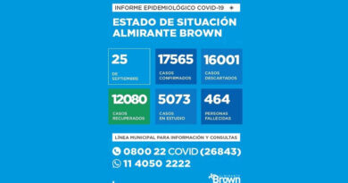 20200925 brown covid coronavirus en Almirante Brown