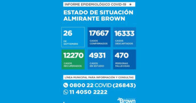 20200926 brown covid coronavirus en Almirante Brown