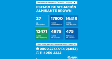 20200927 brown covid almirante brown coronavirus