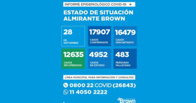 20200928 brown covid Coronavirus en Almirante Brown