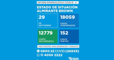 20200929 brown covid Almirante Brown