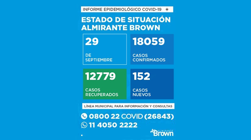 20200929 brown covid coronavirus en Almirante Brown