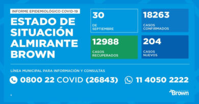20200930 brown covid coronavirus en Almirante Brown