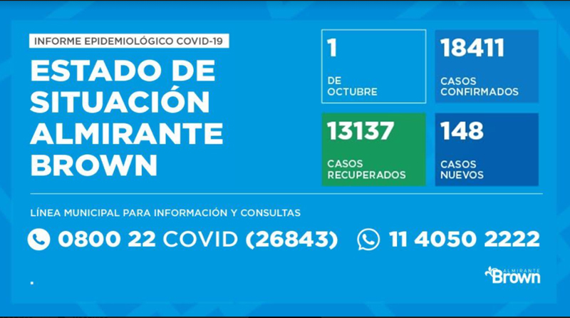 20201001 brown covid coronavirus en Almirante Brown