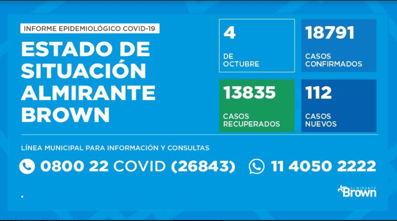 20201004 brown covid coronavirus en Almirante Brown