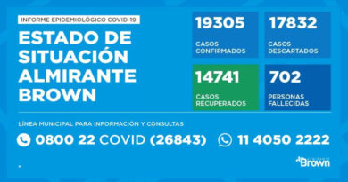 20201008 brown covid coronavirus en Almirante Brown