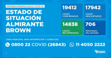 20201009 brown covid coronavirus en Almirante Brown