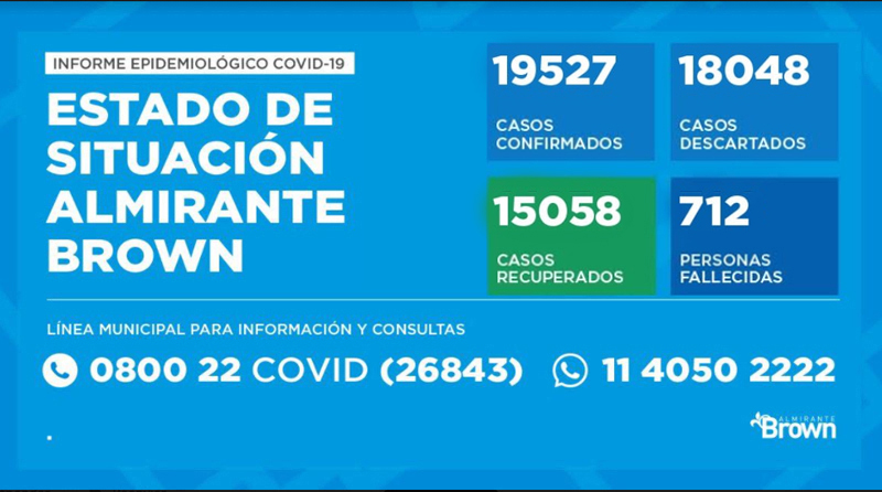 20201010 brown covid coronavirus en Almirante Brown