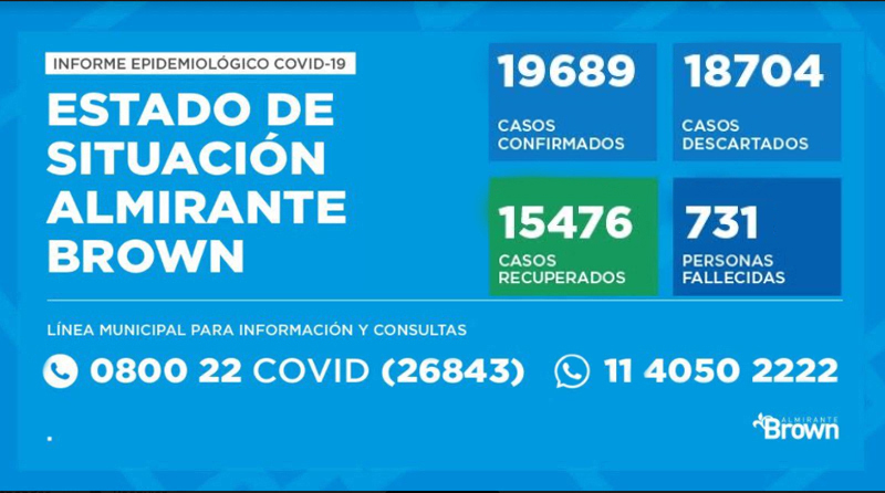 20201013 brown covid coronavirus en Almirante Brown