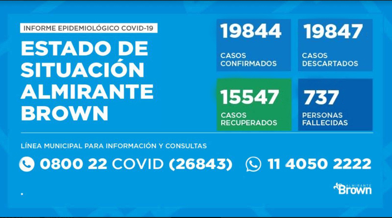 20201014 brown covid coronavirus en Almirante Brown