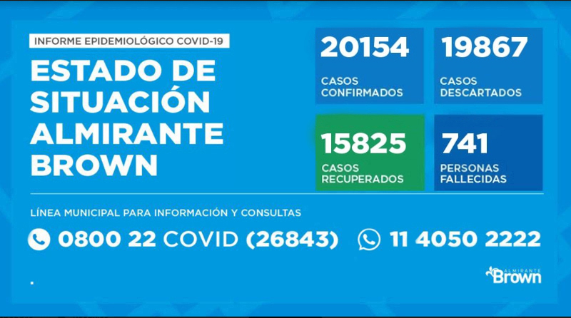 20201016 brown covid coronavirus en Almirante Brown