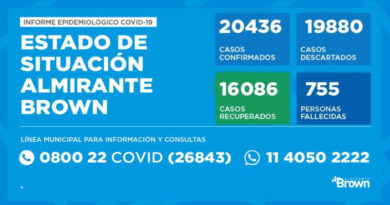 20201018 brown covid Coronavirus