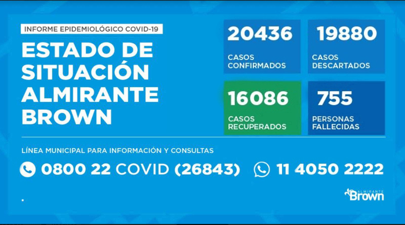 20201018 brown covid coronavirus en Almirante Brown
