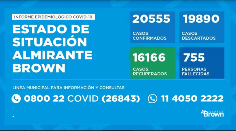 20201019 brown covid coronavirus en Almirante Brown